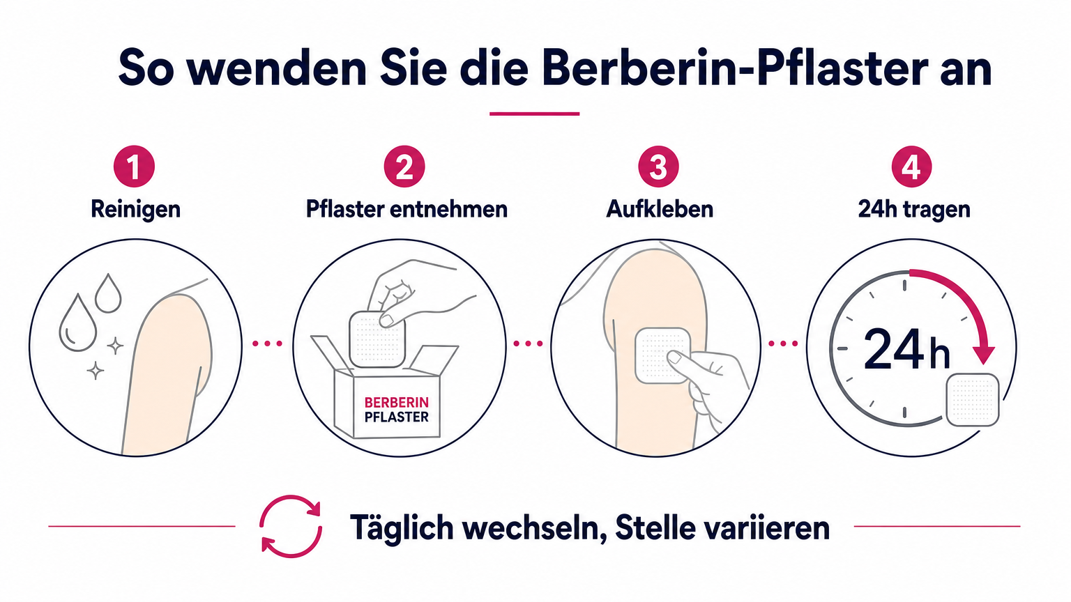 Anwendung der Pflaster